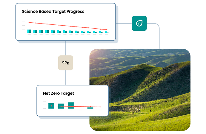 Graphs showing sustainability target progress